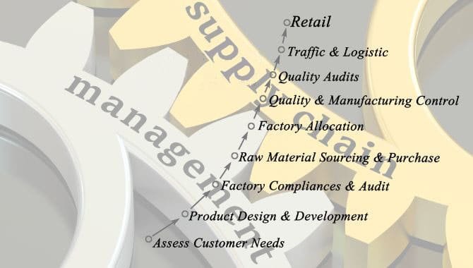 Supply Chain Management