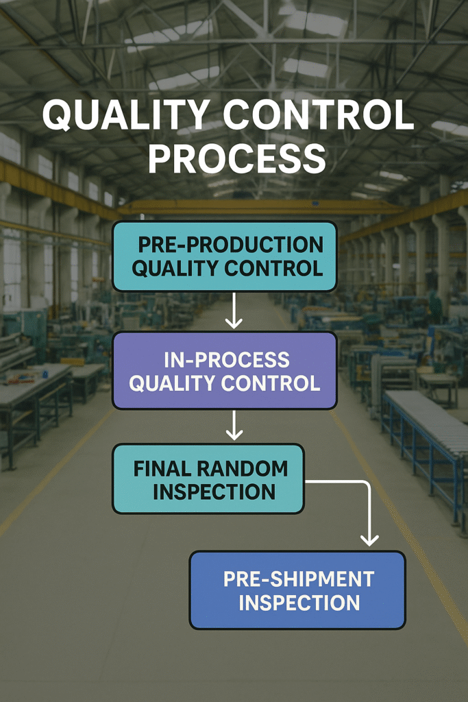 quality-control-process